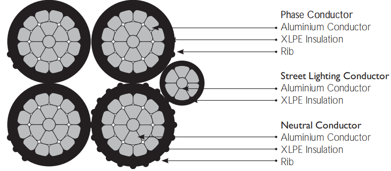 AL_XLPE_INSULATED_ABC_BS7870-5.png