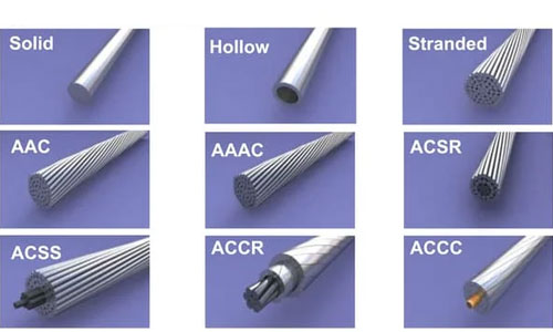 Overhead Conductors Manufacturers to Malawi