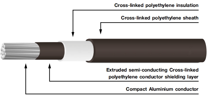 15kV 25kV 35kV sac cable.jpeg