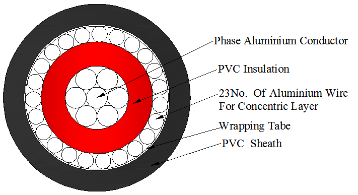 Single phase concentric aluminlum cable-kenya-1 Type II.png
