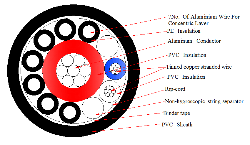 Single phase concentric aluminlum cable-kenya type 1.png