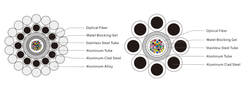 OPGW Typical Designs of Central AL-covered Stainless Steel Tube.jpg