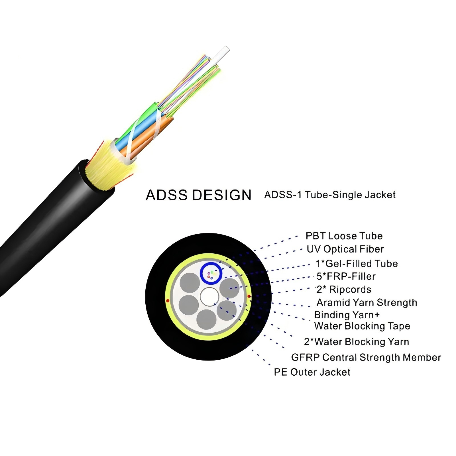 Single Jacket ADSS Span 50M to 200M
